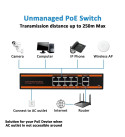 SENSEI POE-8022-150W 8X10/100+2X GIGABIT UPLINK 150W 250MT POE SWITCH